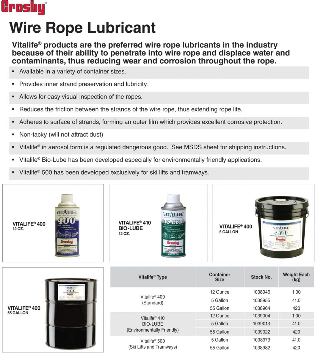 Wire Rope Lubricants Wesco Industries